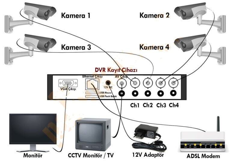 analog cctv