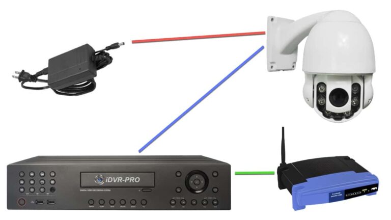 PTZ Camera UTC Wiring to DVR