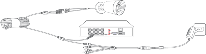 System Connections