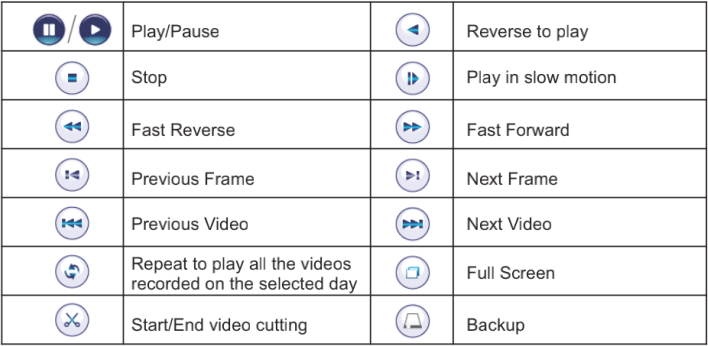 Explanation of playback modes