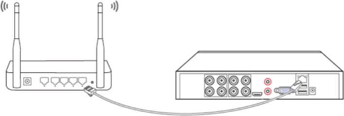 System Connections